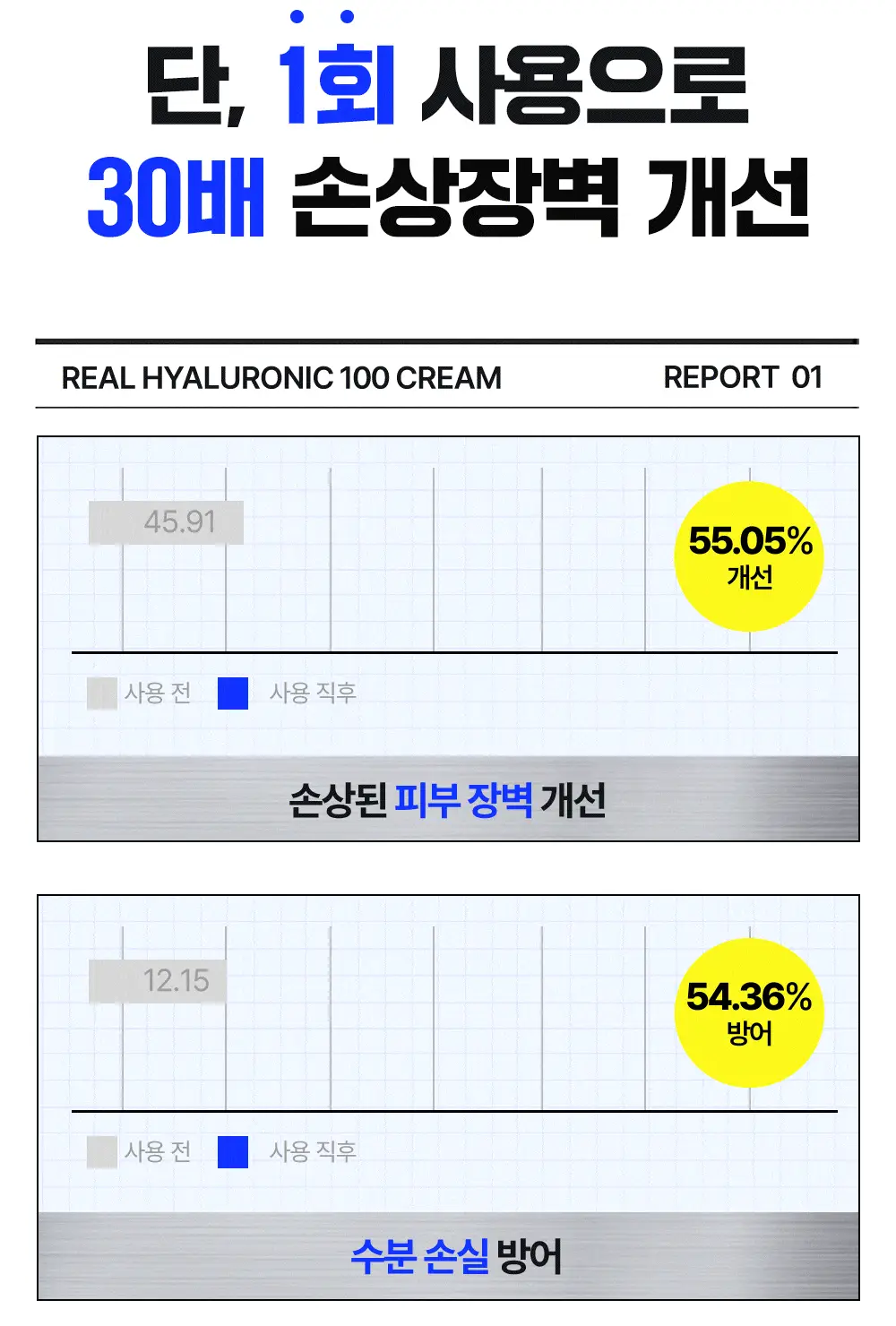 [화잘먹크림] 웰라쥬 리얼 히알루로닉 100 크림 50ml 상세페이지 16